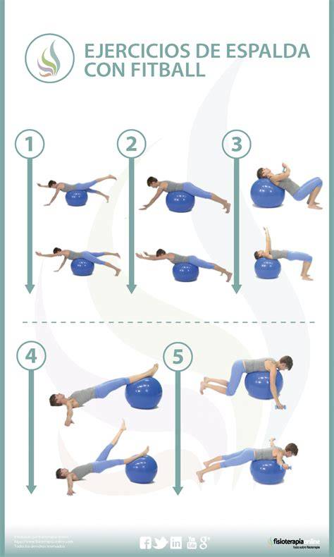 Persona realizando ejercicios con fitball