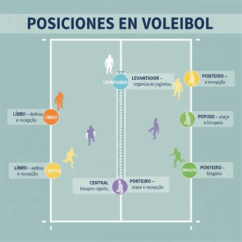 Esquema de rotaciones en minivoleibol