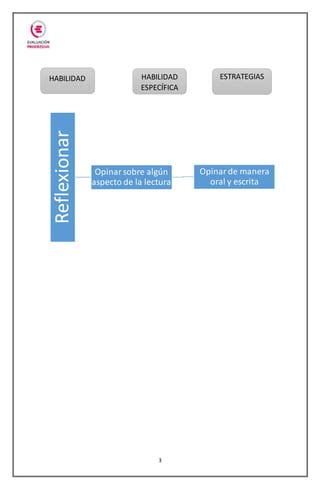 Esquema de habilidades de fuego y clones