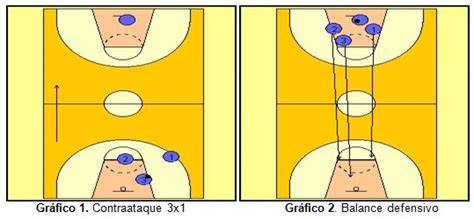 Esquema de rebote defensivo en baloncesto