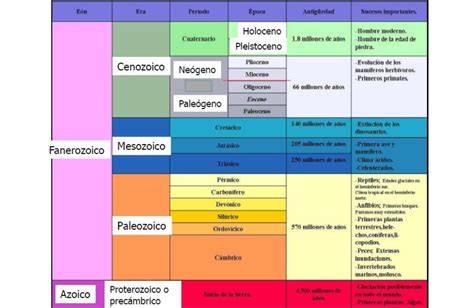 división geológica del Paleozoico