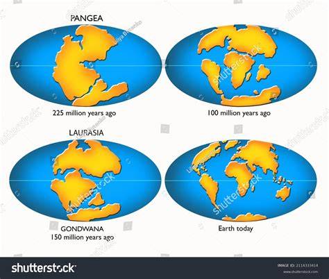 mapa de Pangea y Gondwana paleozoicos