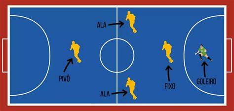 cancha y posiciones del futsal
