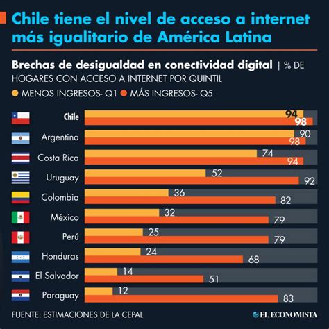 desigualdad de acceso a Internet en el mundo