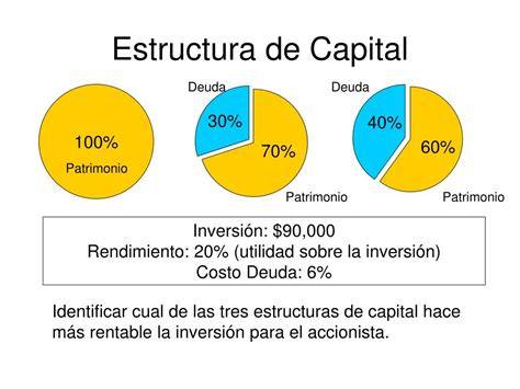 estructura de capital deuda y patrimonio