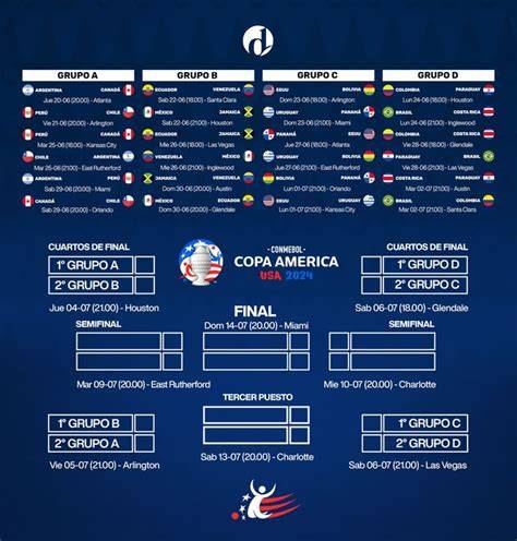 Fixture Chile Copa América 2021
