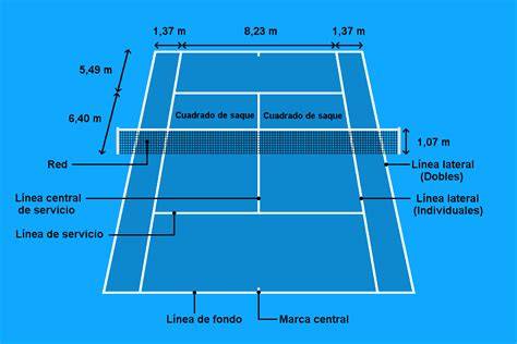capas de una cancha de tenis