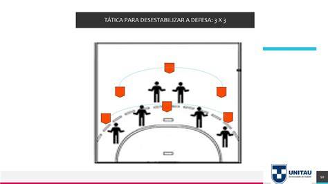 Esquema defensivo de zona 6