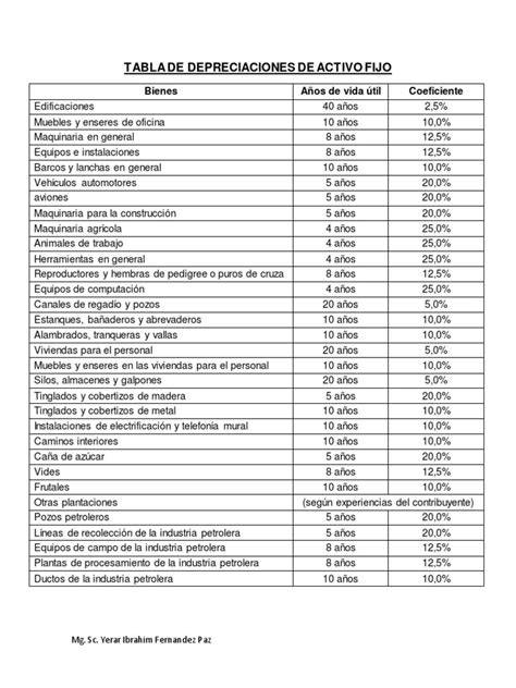 Tabla SII depreciación cancha sintética