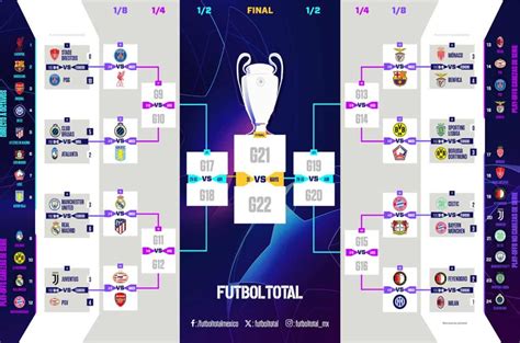Llaves y grupos de torneo League of Legends