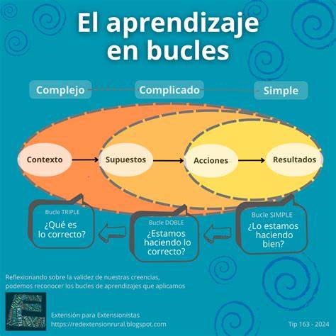 selección de bucles en modelo 3D