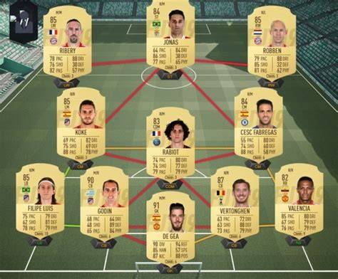 Jugadores jóvenes de FIFA 19