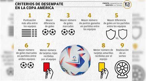 tabla de criterios de desempate Copa América