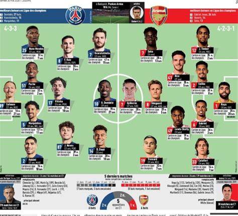 Formaciones probables PSG Arsenal
