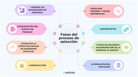 fases del proceso de selección de personal
