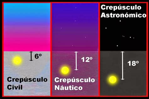 etapas del crepúsculo civil náutico astronómico