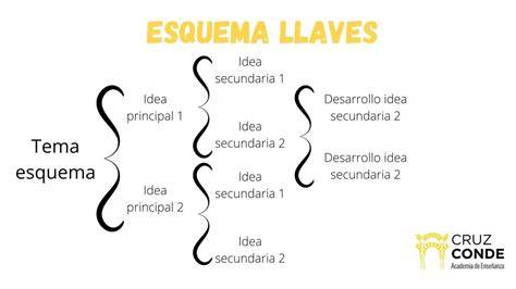 Esquema de objetos alineados en diapositiva