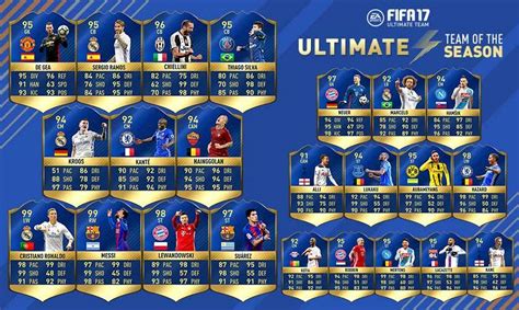 Equipo ideal de FIFA 17 Ultimate Team